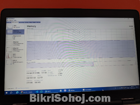 Hp Probook 650 g2